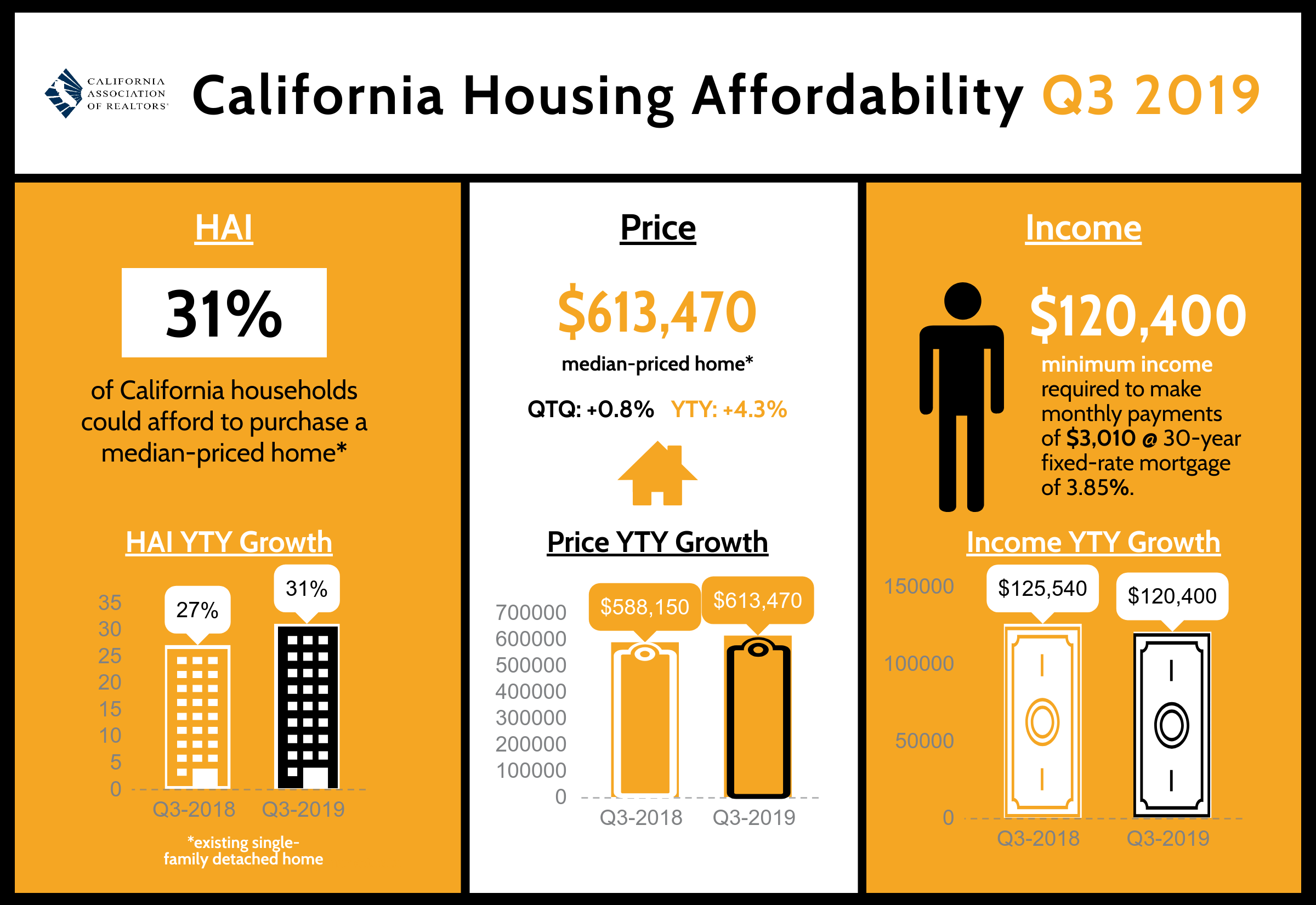 2019-Q3 California Housing Affordability