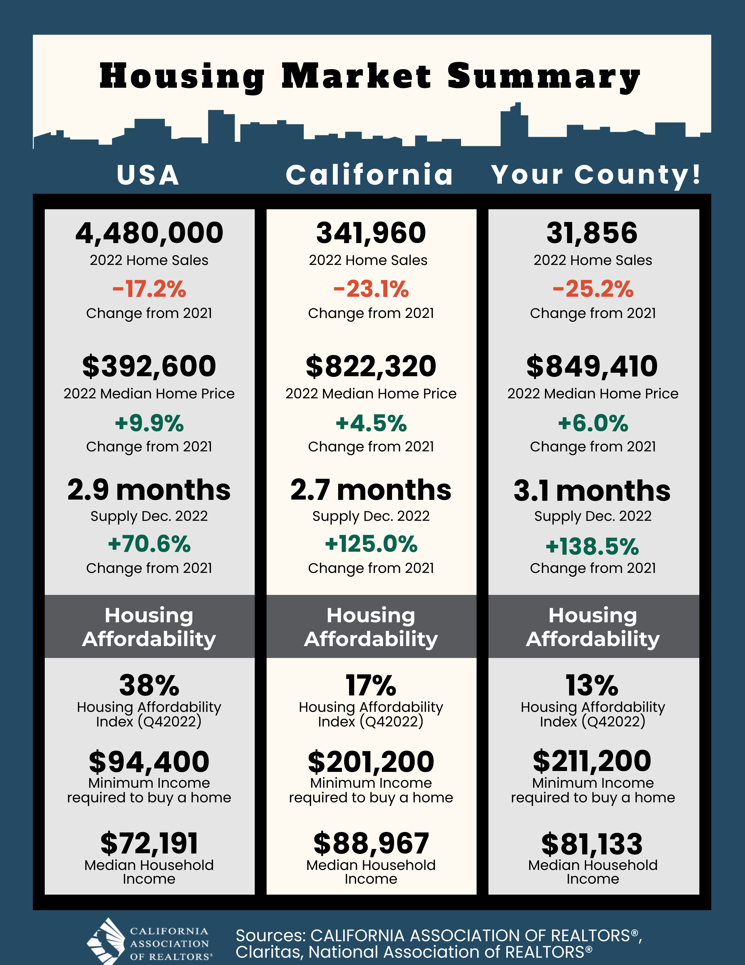 Housing Mkt Summary Thumbnail