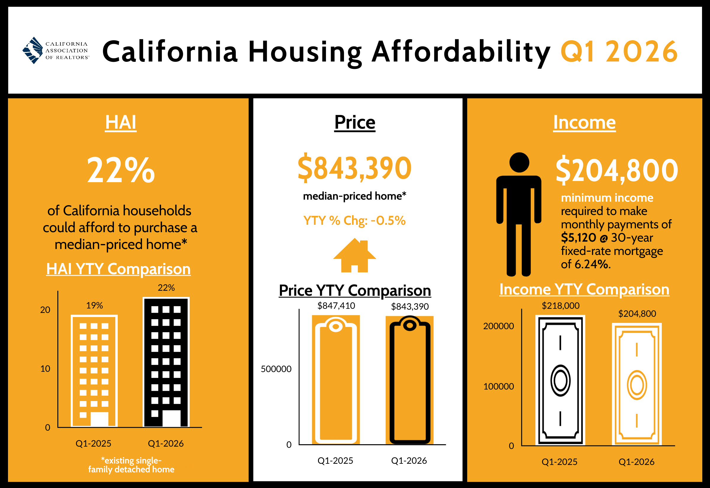 Q1 2026 California Housing Affordability Index