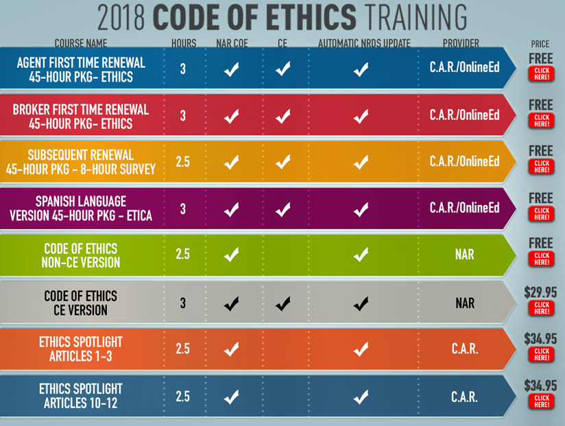 Ethics Training Chart 2018