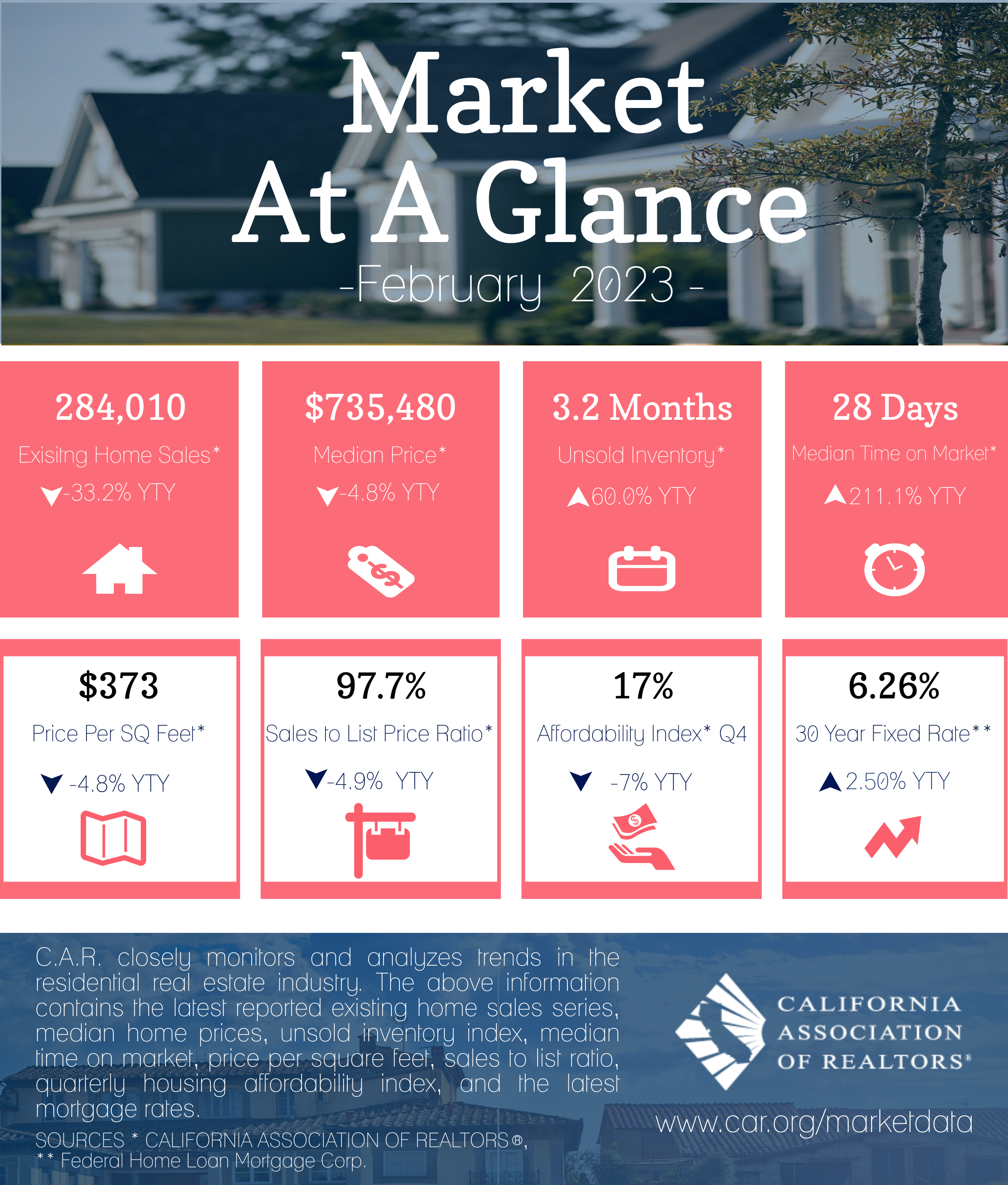 2023-01 Market at a Glance