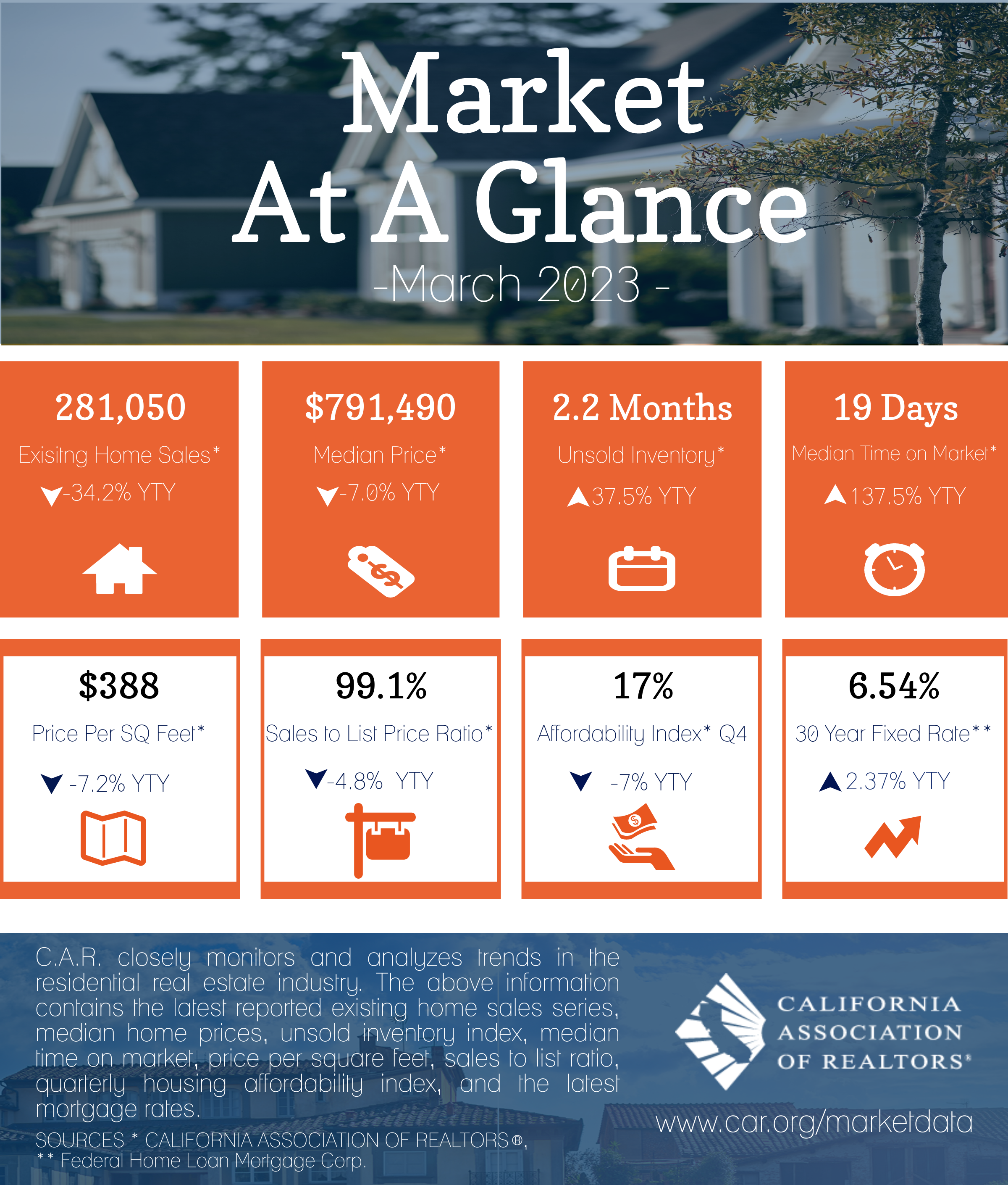 2023-01 Market at a Glance