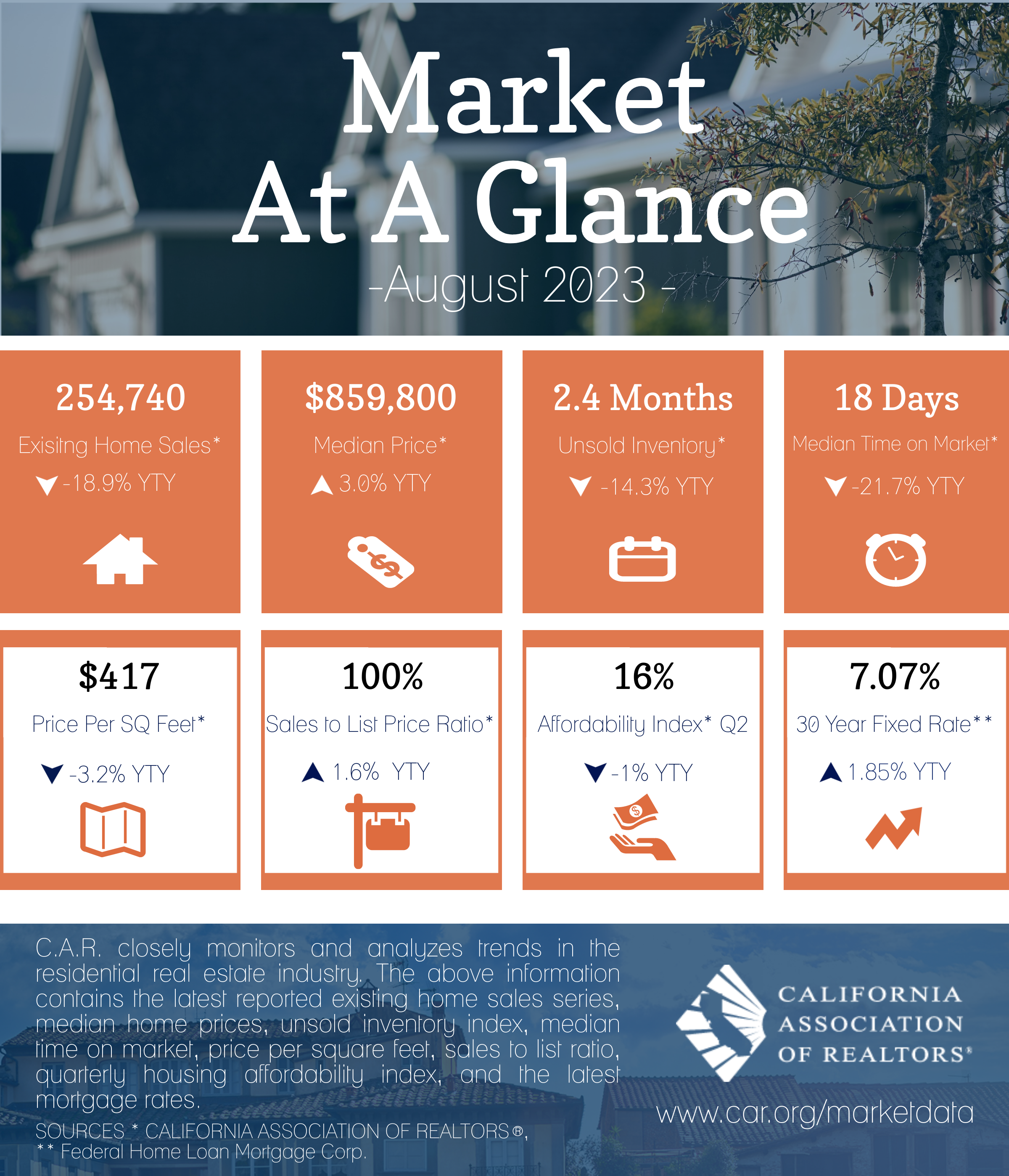 2023-08 Market at a Glance