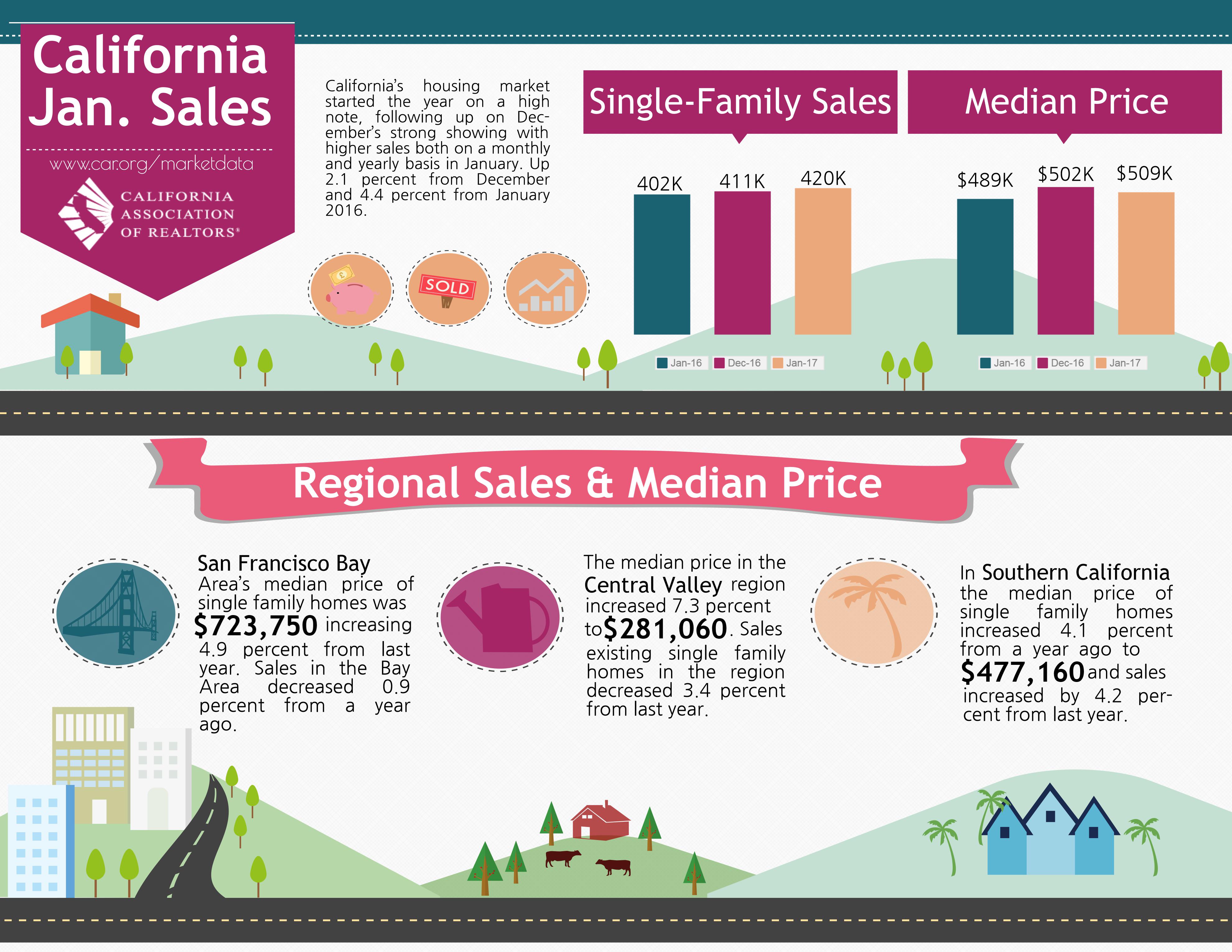 california sales report january 2017 california lifeline renewal form