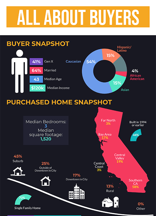 Image result for Smart Tips And Tricks To Simplify Shopping For An Automobile infographic