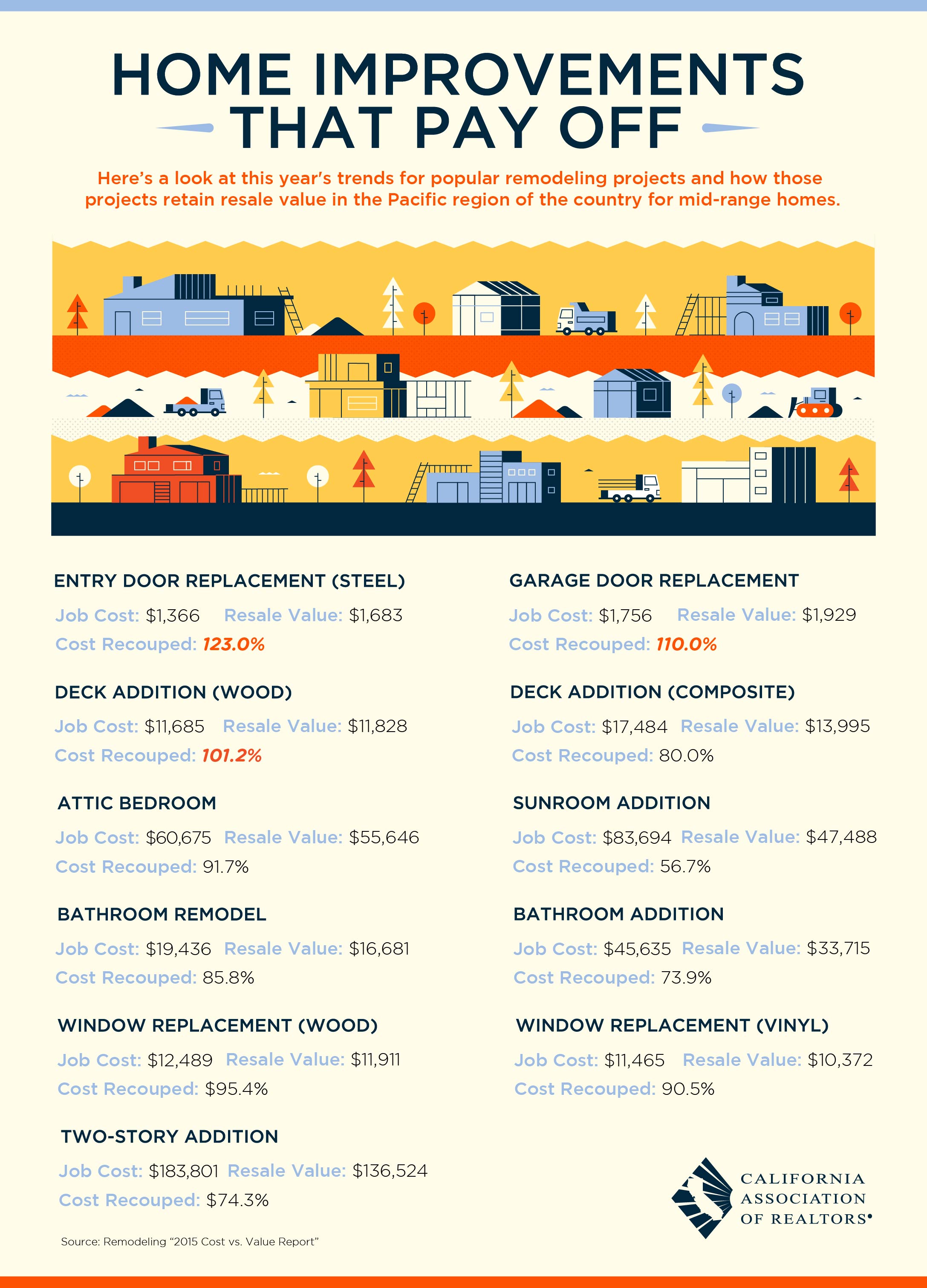 Boston condos for sale