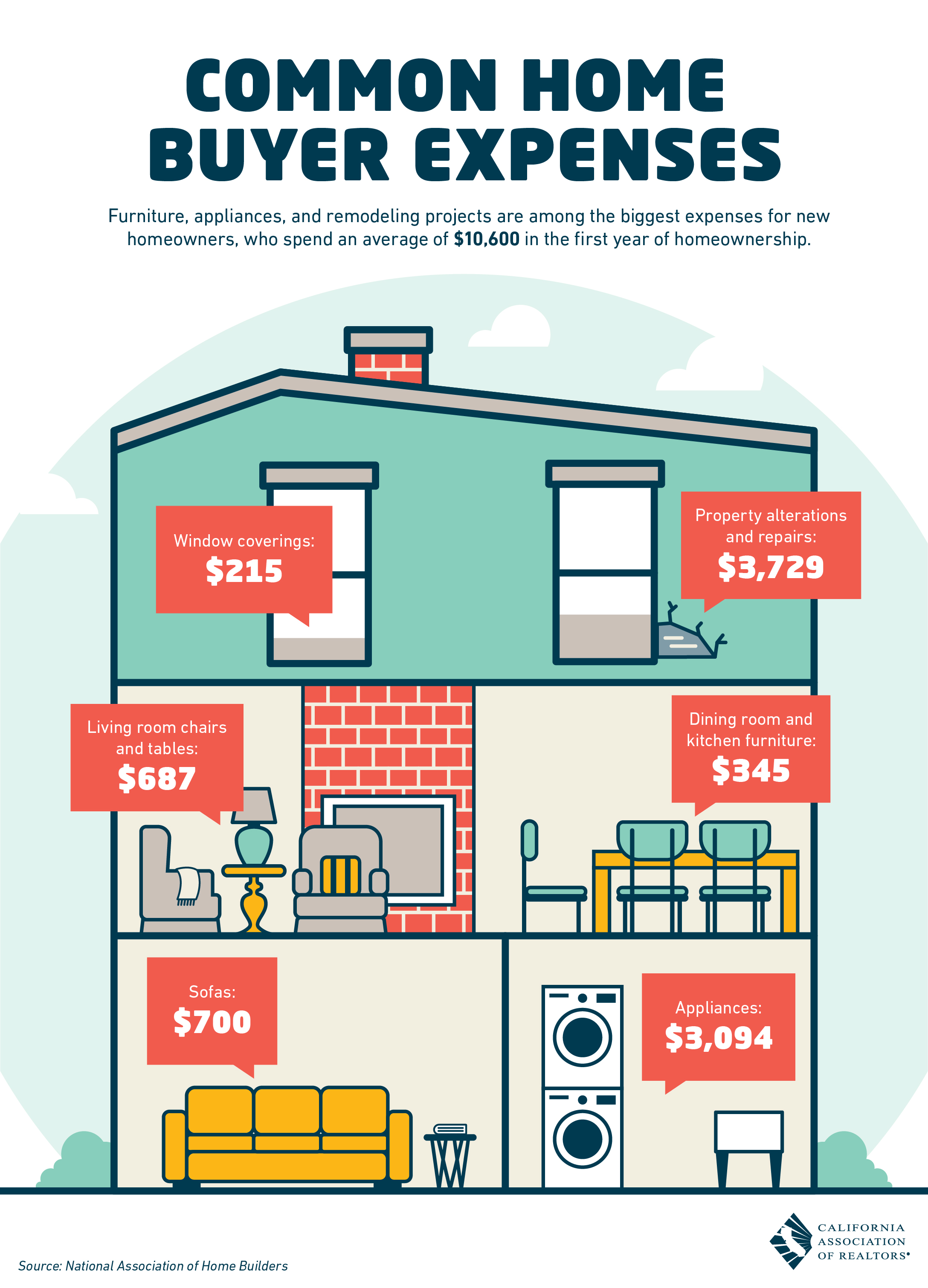 Common Home Buyer Expenses