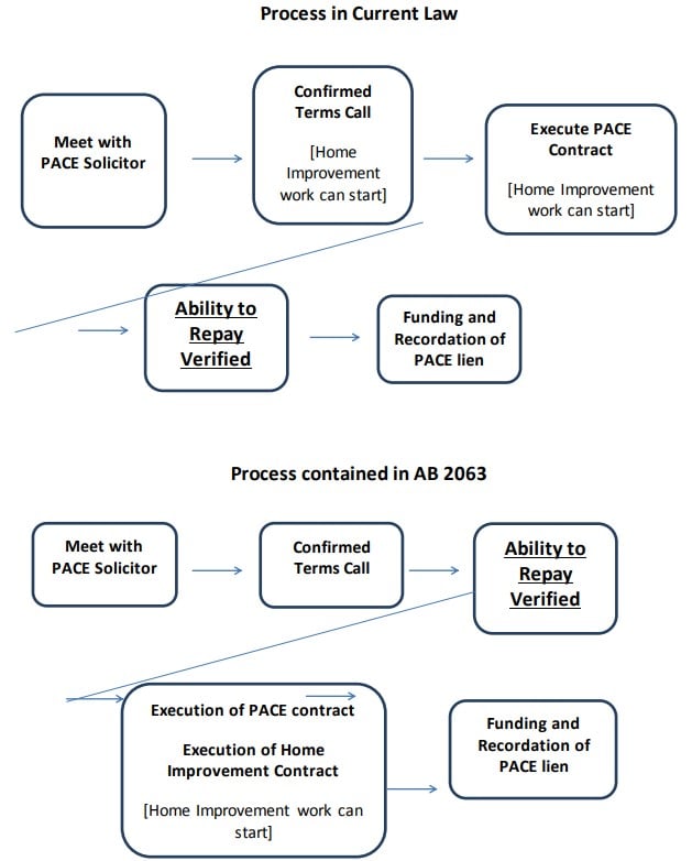 Car Disclosure Chart