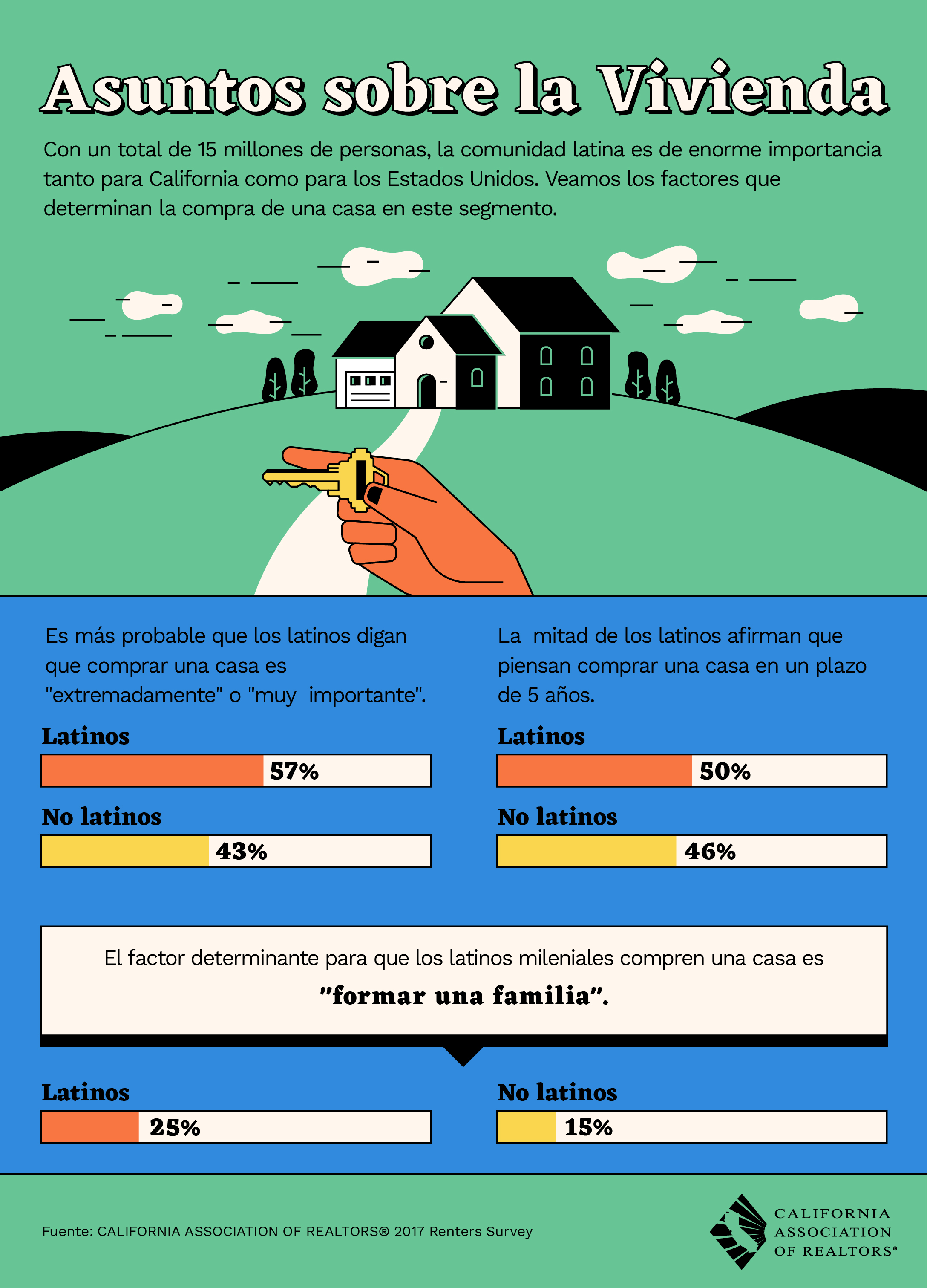 Home Matters Spanish