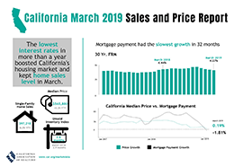 CA March 2019 - Sales and Price Report infographic