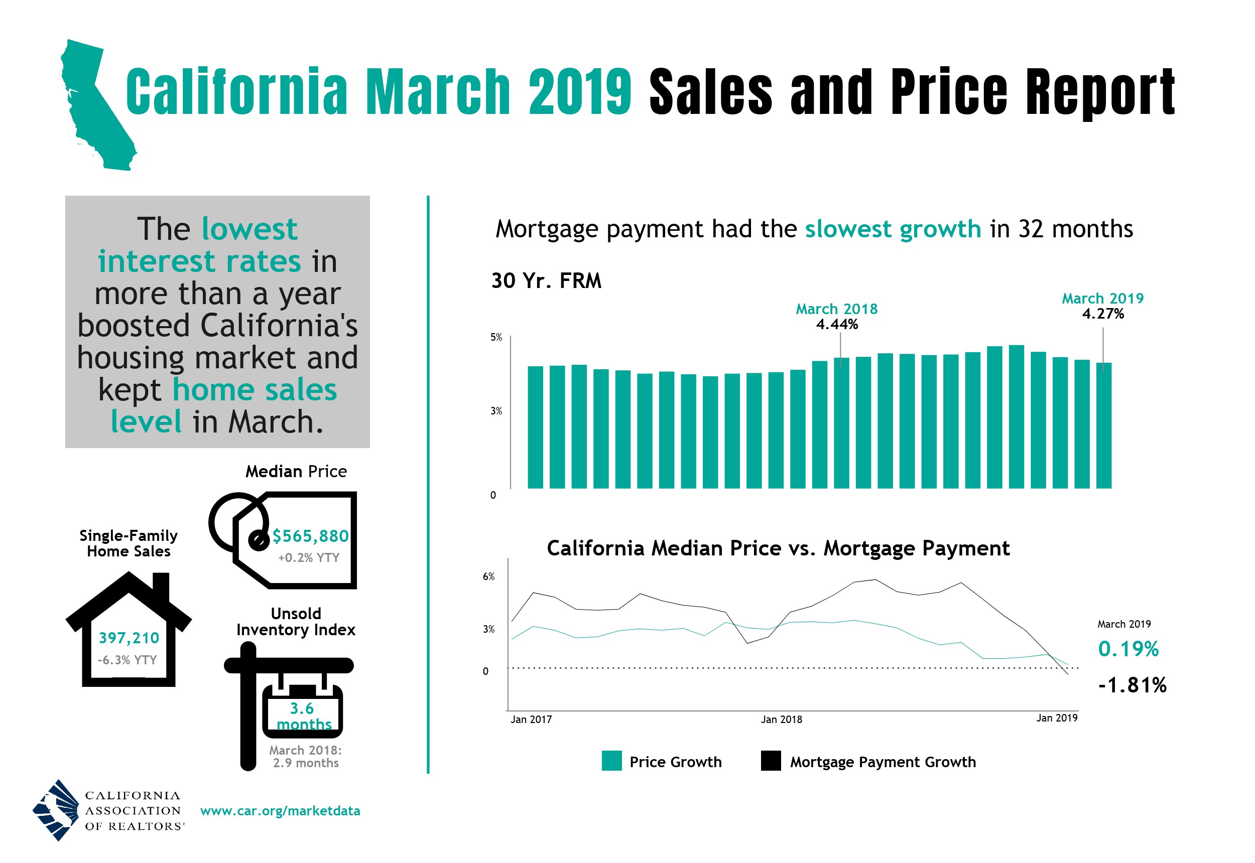 Ca Mortgage Rates Chart